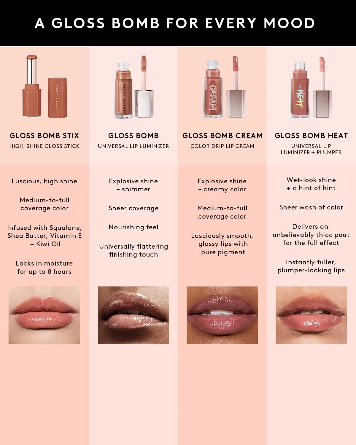 Gloss Bomb Stix High-Shine Gloss Stick — Black'r Berry Fenty Beauty